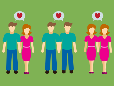 Compatibility Reading